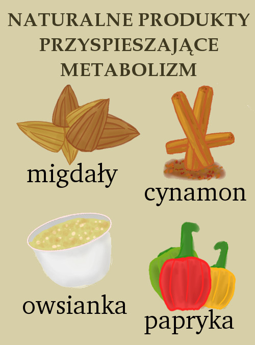 produkty_przysp_metabolizm