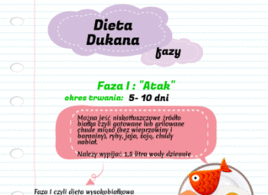 Dieta Dukana - Infografika