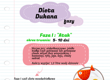 Dieta Dukan: cele 4 faze detaliate