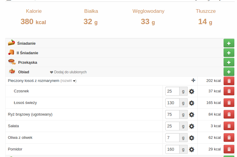 Łosoś kalorie