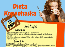 Dieta Kopenhaska - infografika