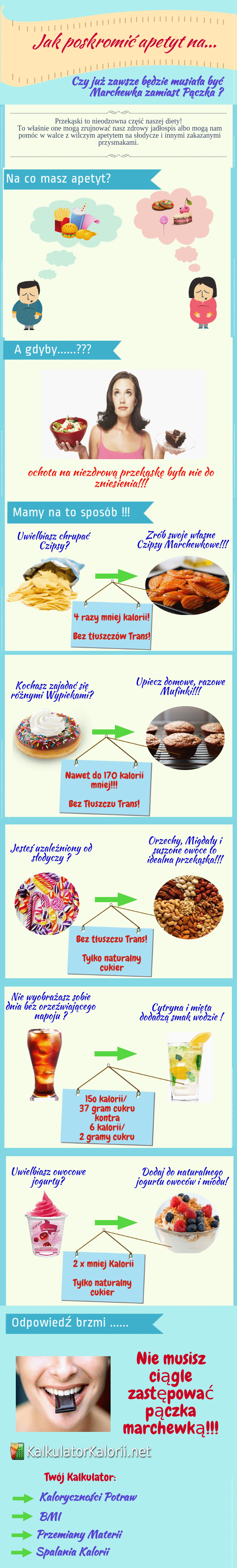 Marchewka zamiast Pączka, czyli jak poskromić apetyt na niezdrowe przekąski